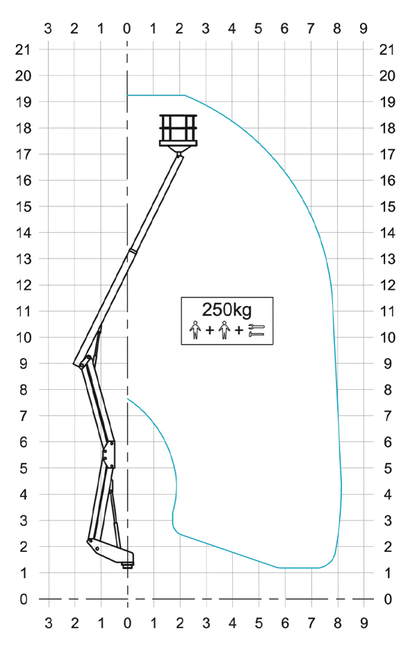 Gewichtdraagdiagram